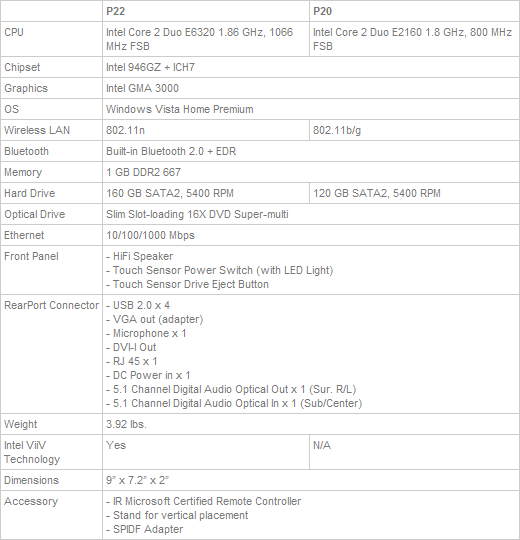 Asus ASUS NOVA (P20/P22) Windows 8 Asus ASUS NOVA (P20/P22) Drivers for Windows