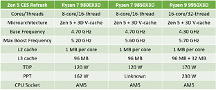 AMD Ryzen 9850X3D - Cooling Solution