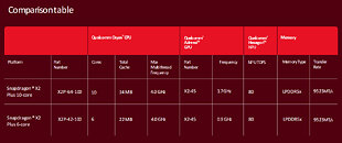 Snapdragon X2 Plus Platform - Image 3