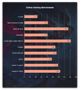 GDP Win Max Benchmarks