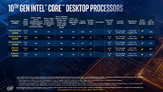 10th Gen Intel Core Desktop Comet Lake Lineup