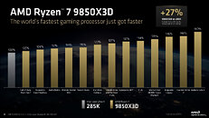 AMD Ryzen 9850X3D - Detailed View