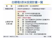 TSMC 5 nm customers