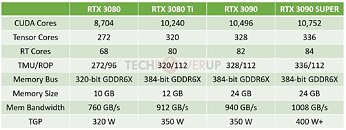 How much more graphics muscles needed for 1440p? - SPCR