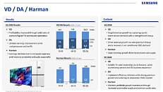 Samsung Q1 2026 Results: Memory Profit Up Nearly 50x, Warns of 2027 ...