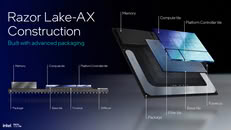 Razor Lake-AX
