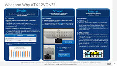 Intel Readies ATX12VO V3 PSU Standard With Efficiency Increases