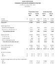 NVIDIA Announces Financial Results for Second Quarter Fiscal 2026 ...