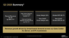 AMD Reports Record Q3 2025 Revenue of $9.2 Billion | TechPowerUp