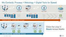 Applied Materials Unveils Transistor and Wiring Innovations for Faster ...