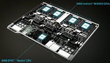 Venice Package Diagram