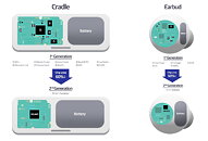 Samsung PMIC