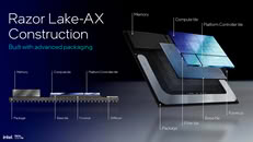 Intel “Razor Lake-AX” will integrate 700 TOPS of AI calculation 1 Intel “Razor Lake-AX” will integrate 700 TOPS of AI calculation