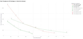 AMD Details Single Node & Distributed Inference Performance on Instinct ...