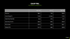 NVIDIA Reports Record $68.1B Q4 Revenue, $215.9B for Fiscal 2026 ...