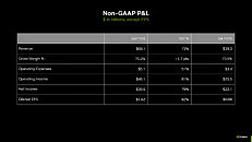 NVIDIA Reports Record $68.1B Q4 Revenue, $215.9B for Fiscal 2026 ...