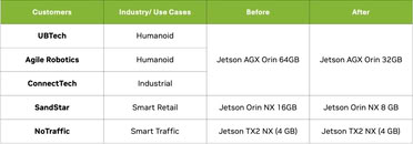 NVIDIA Introduces New Jetson Thor Computers to Advance Mainstream ...