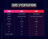SK Hynix DDR5