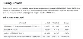 GeForce Unlocked: modders double the computing performance of the RTX 20, RTX 30 and RTX 40