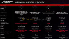 ASUS ROG Maximus XII series