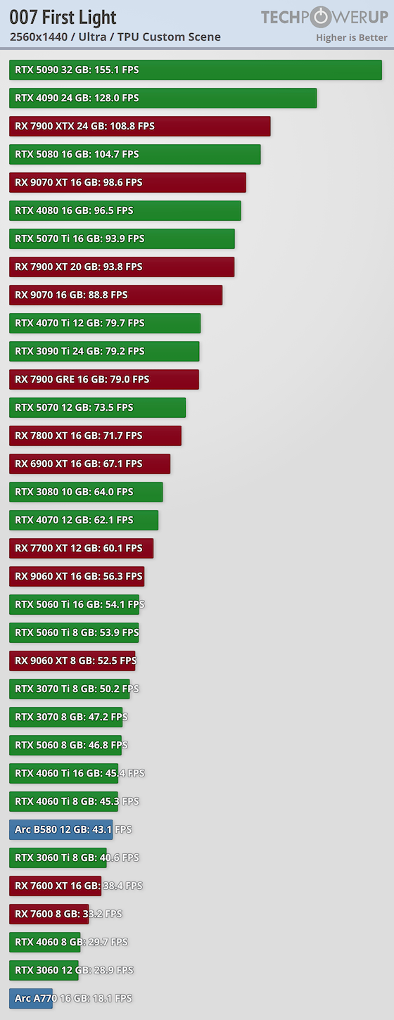 performance-2560-1440.png
