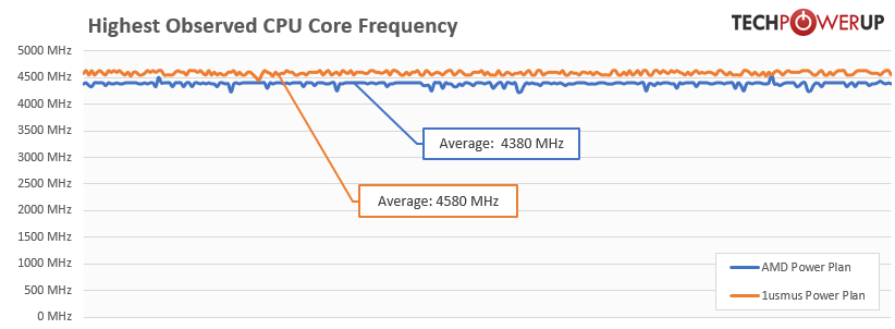 1usmus Custom Power Plan for Ryzen 3000 Zen 2 Processors