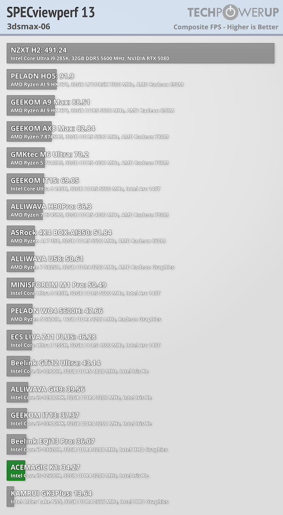 ACEMAGIC K1 Review - Workstation Performance | TechPowerUp
