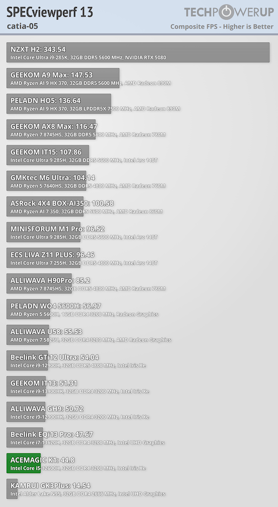 ACEMAGIC K1 Review - Workstation Performance | TechPowerUp