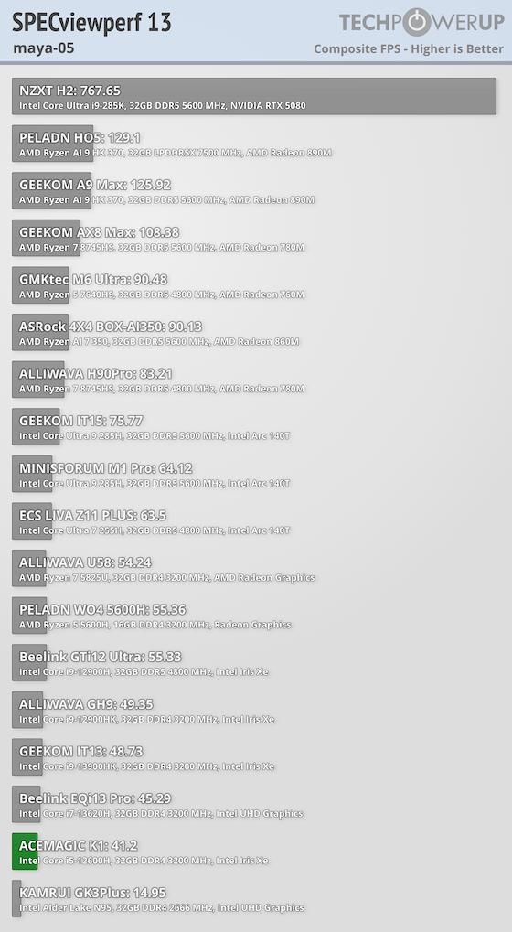 ACEMAGIC K1 Review - Workstation Performance | TechPowerUp