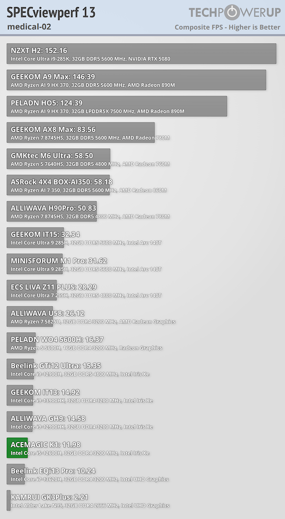 ACEMAGIC K1 Review - Workstation Performance | TechPowerUp