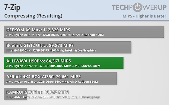 Benchmark Best Ram For Amd Ryzen 5800x Ram Memory Benchmark What Is The  Best Ram Speed For Gaming Lexar