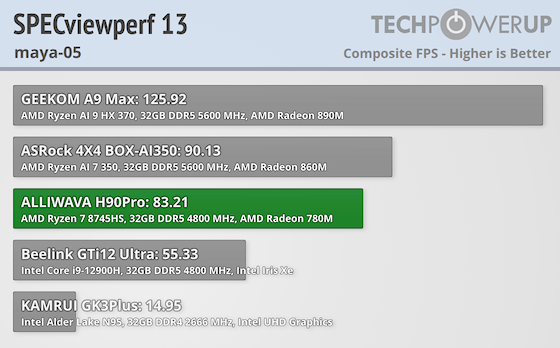 ALLIWAVA H90Pro Review Workstation Performance TechPowerUp