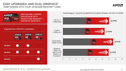 Amd Apu Crossfire Chart