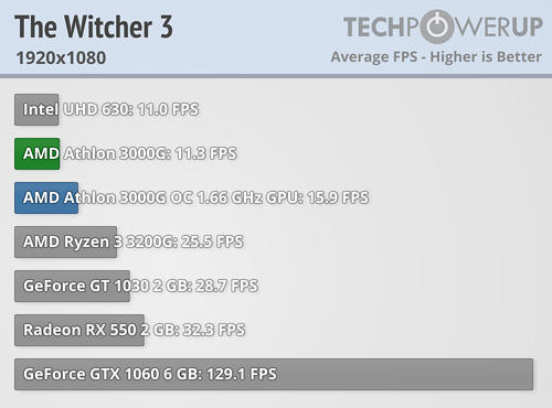 igp-witcher-3-1920-1080.png