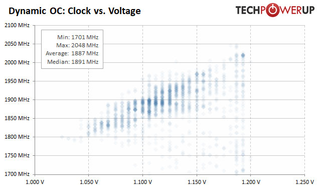 clock-vs-voltage.jpg