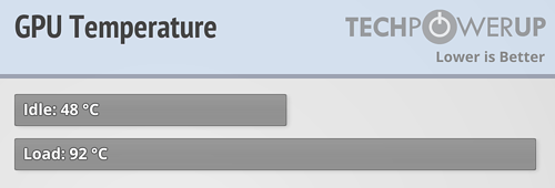 Graphics Card Temperatures