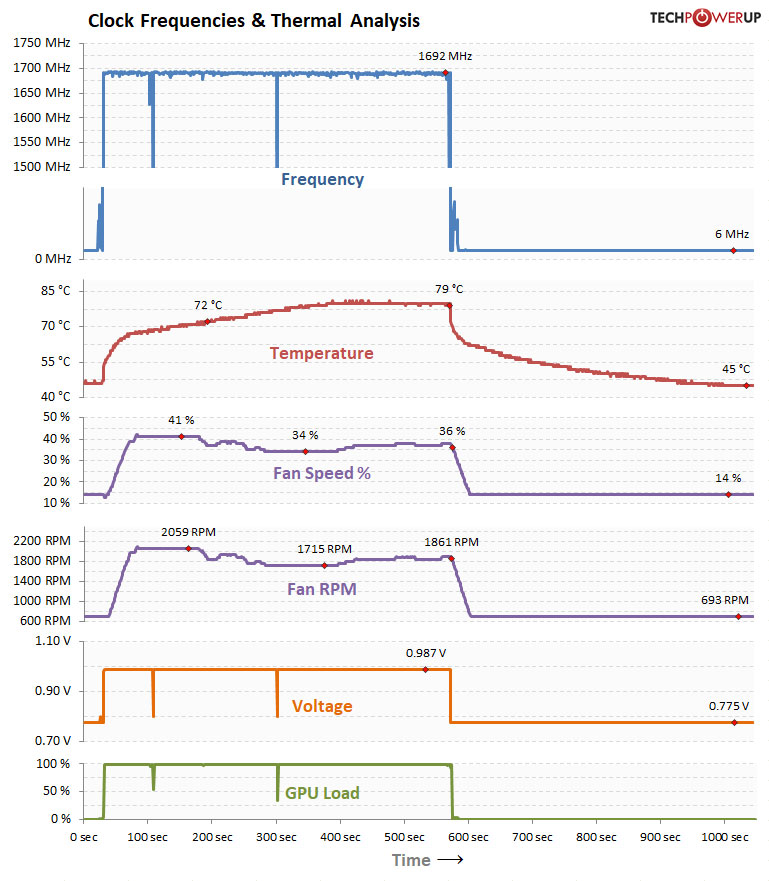 Rx 5700 gpu online z