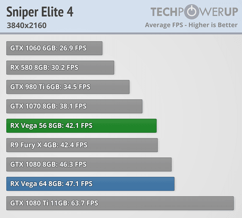 Rx vega 56 vs gtx 1060 deals