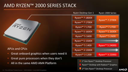 AMD Ryzen 7 2700 Processor – 8-Core 16-Thread 3.2 GHz Socket AM4 (R7-2700, Used)