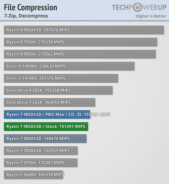 7zip-unpack.png