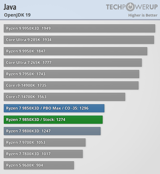 AMD Ryzen 7 9850X3D Review - The Best Just Got Better - Server ...