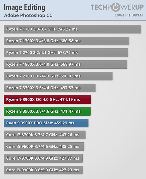 Ryzen 7 best sale 3700x premiere pro