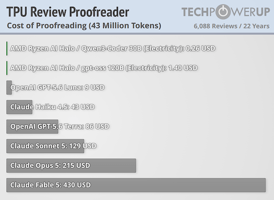 AMD Ryzen AI Halo Review - Local-AI Powerhouse with 128 GB of Memory ...