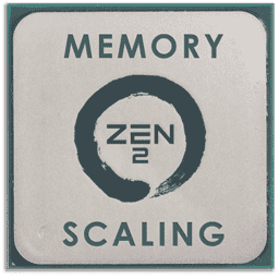 AMD Zen 2 Memory Performance Scaling with Ryzen 9 3900X