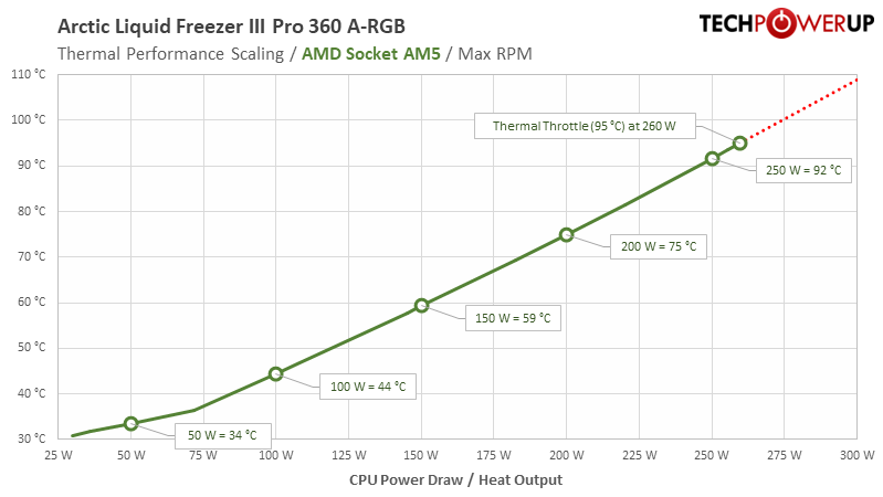 amd-max-rpm.png