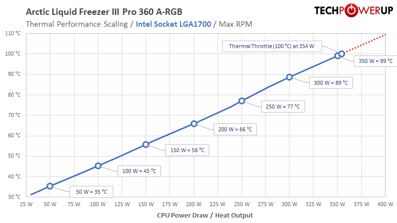 intel-max-rpm.png