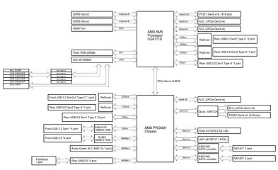 Common Question on TestoFuel and Testosterone
