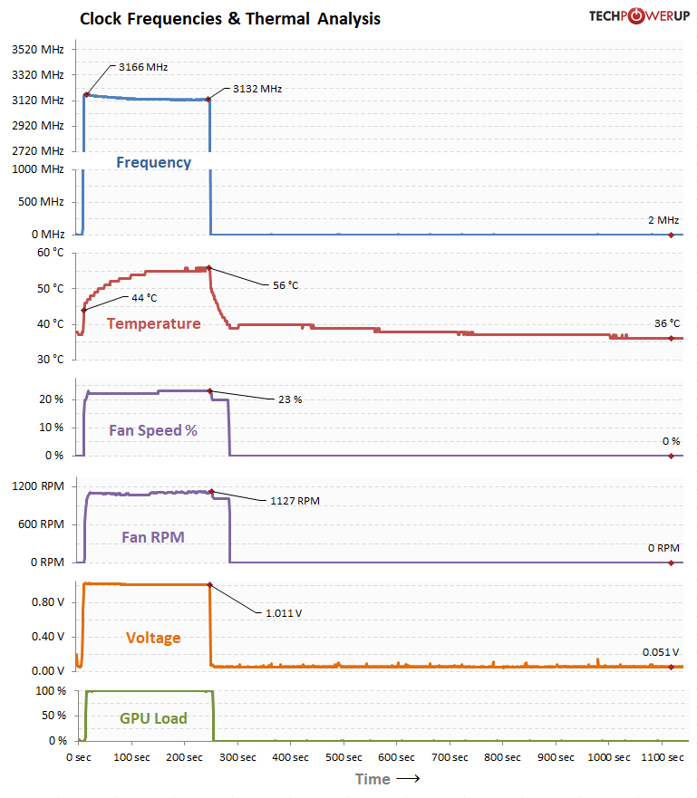 ①おまとめ3点 MSI GeForce RTX 2060 Gaming Z 6 GB Review - Overclocking & Power