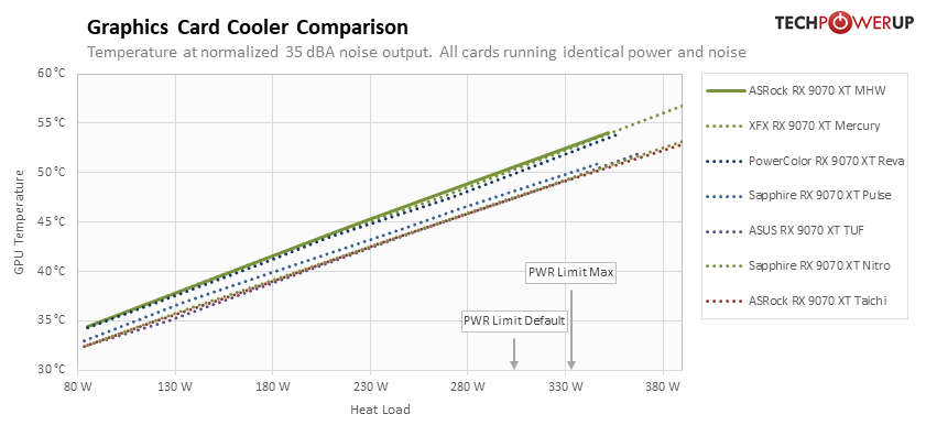 ASRock Radeon RX 9070 XT Monster Hunter Wilds Edition Review