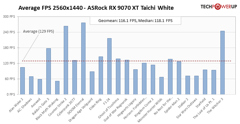 average-fps-per-game-2560-1440.png
